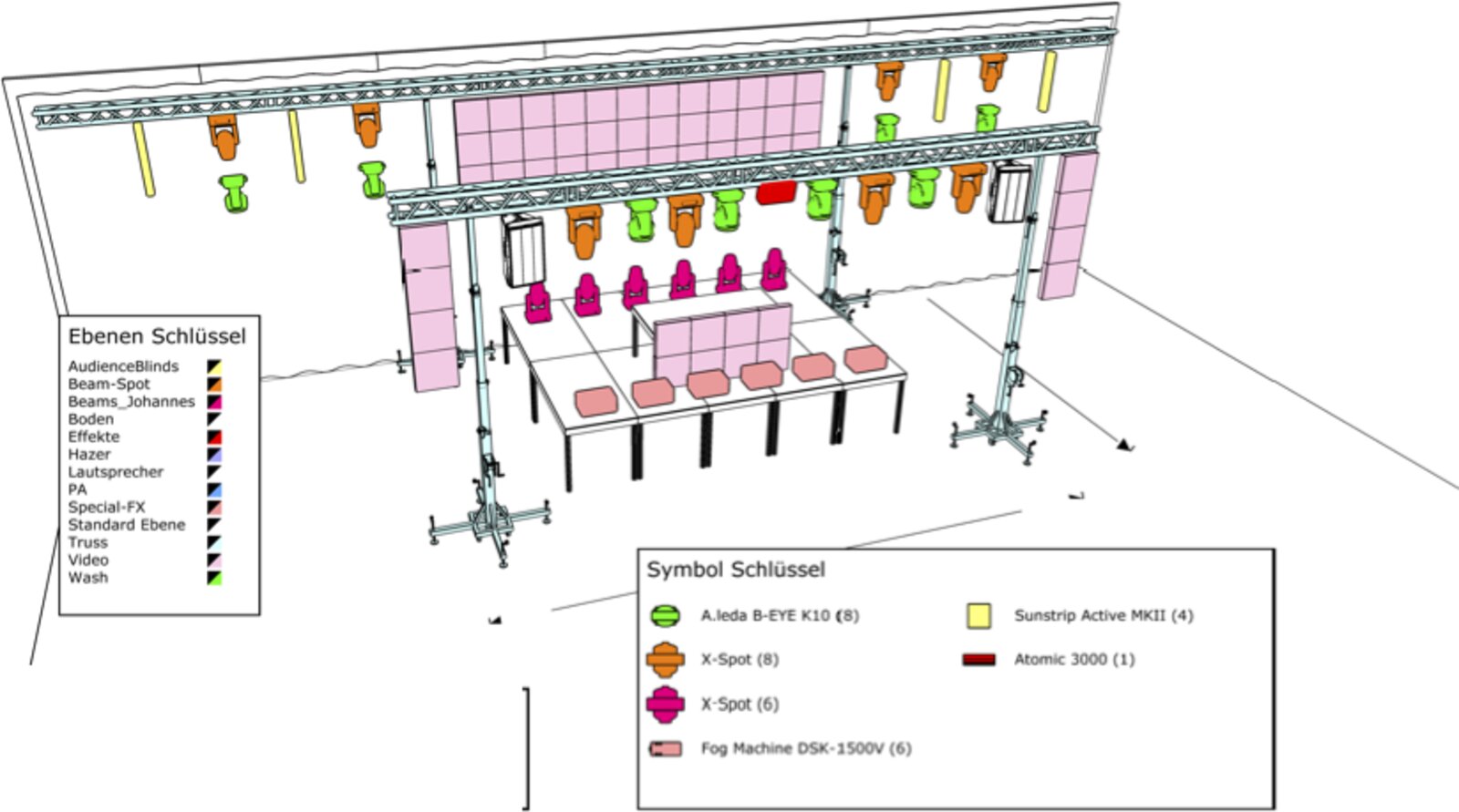 3D-Visualisierung eines Bühnenaufbaus mit Traversen und Lichtpositionen